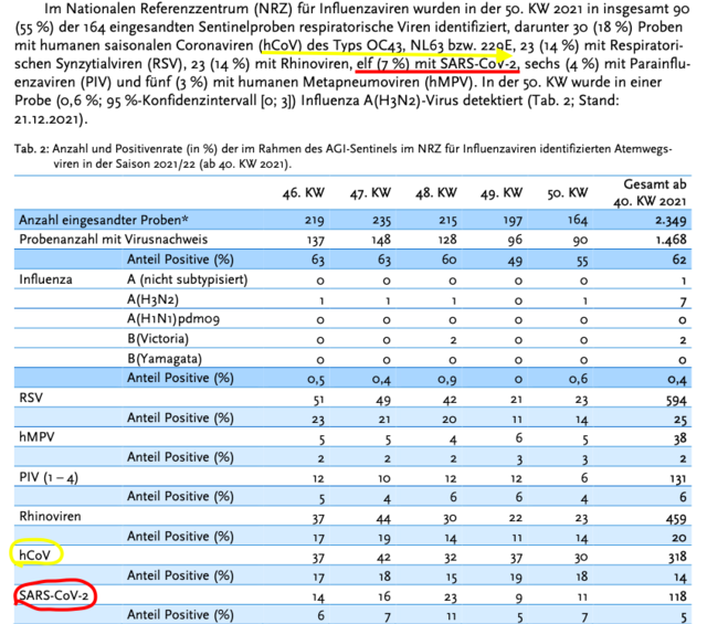 RKIGrippenbericht50W2021.png